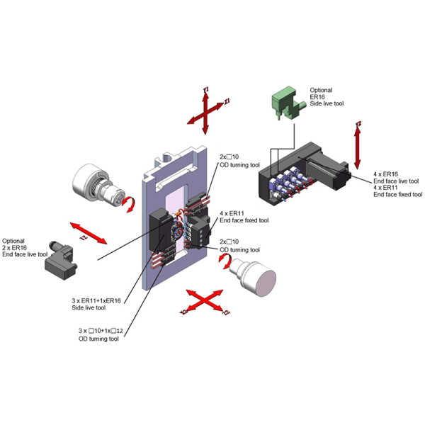 tc12 12mm kayar otomat 8 eksen kinematik