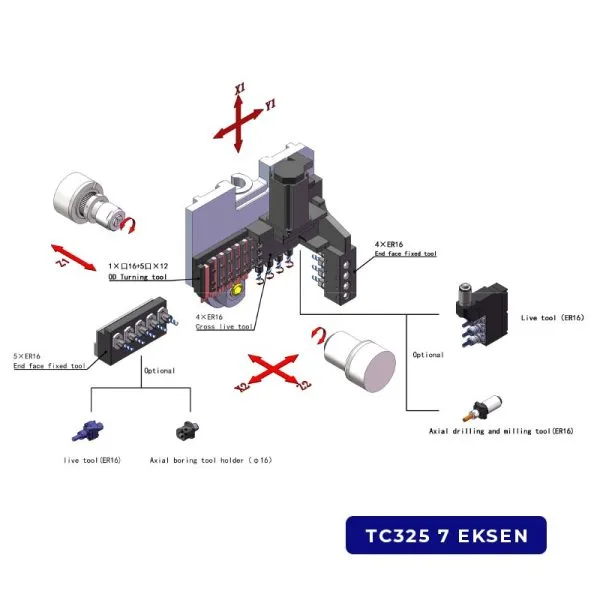 Todaycnc TC32 Kayar Otomat Tezgahı - Yılsan Makina