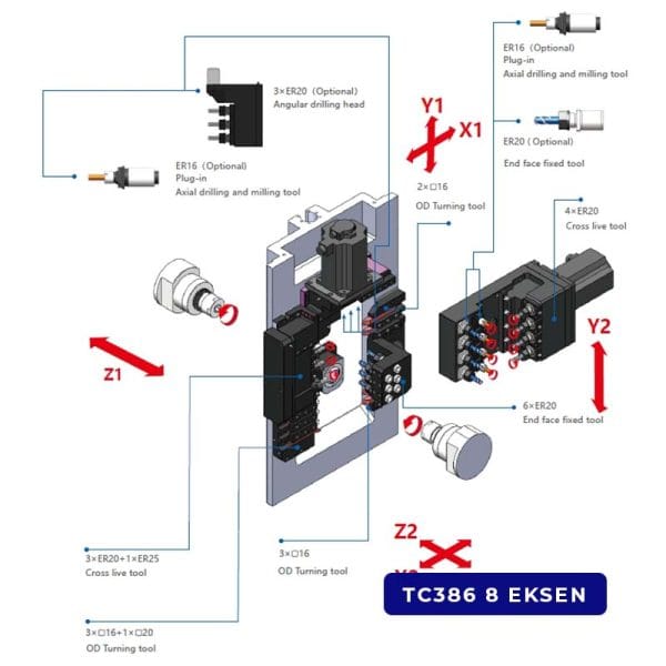 today tc386 8 eksen kinematik