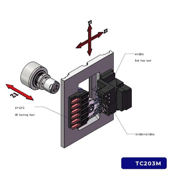 todaycnc tc203m cnc kayar otomat