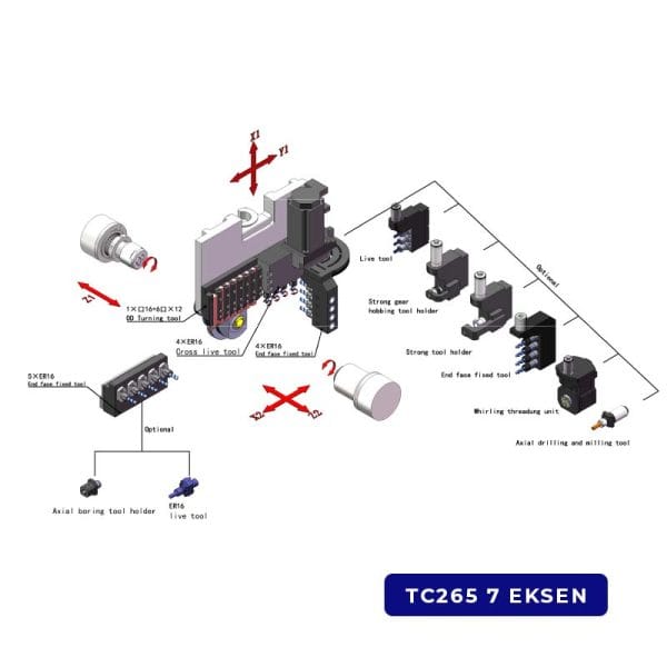 todaycnc tc265 kayar otomat 7 eksen kinematik