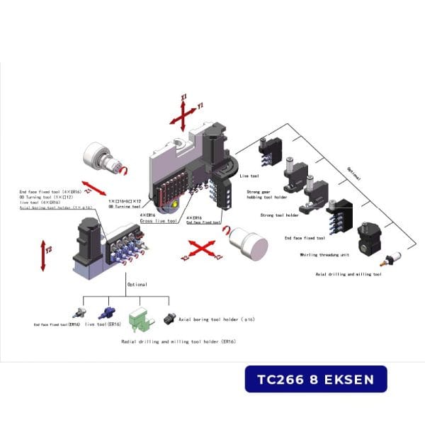 todaycnc tc266 kayar otomat 8 eksen kinematik