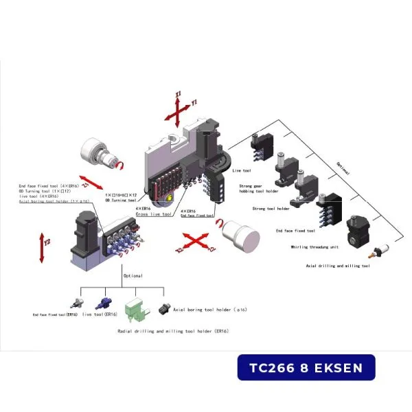 Todaycnc TC26 Serisi Cnc Kayar Otomat - Yılsan Makina